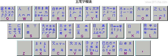 五笔字根表